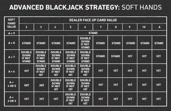Estrategias avanzadas Blackjack