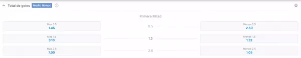 apuestas mas menos - medio tiempo rivalo