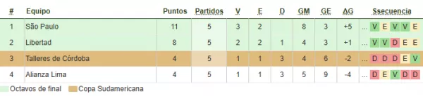 Copa Libertadores - Grupo D - Jornada 5
